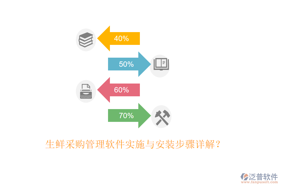 生鮮采購管理軟件實施與安裝步驟詳解？