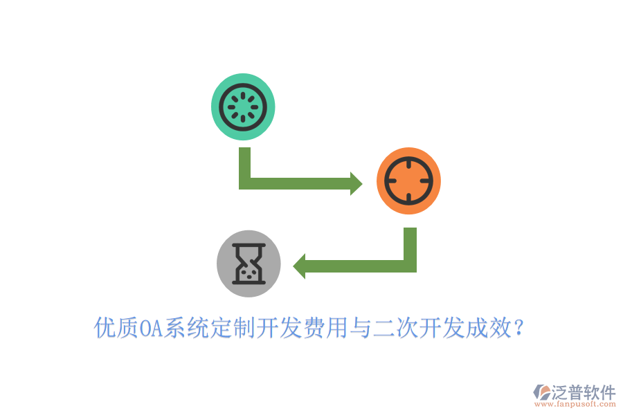  優(yōu)質(zhì)OA系統(tǒng)定制開(kāi)發(fā)費(fèi)用與二次開(kāi)發(fā)成效？