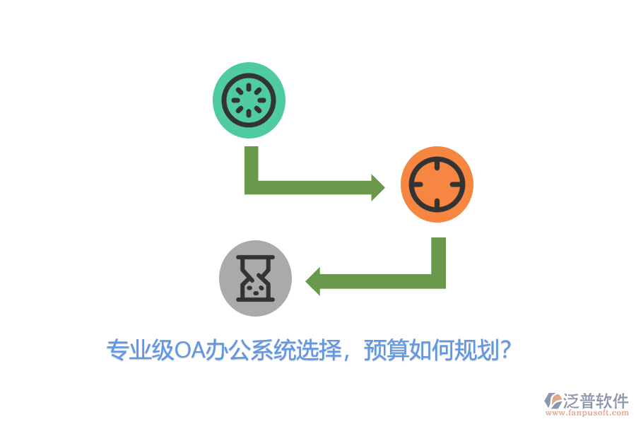 專業(yè)級OA辦公系統(tǒng)選擇，預算如何規(guī)劃？