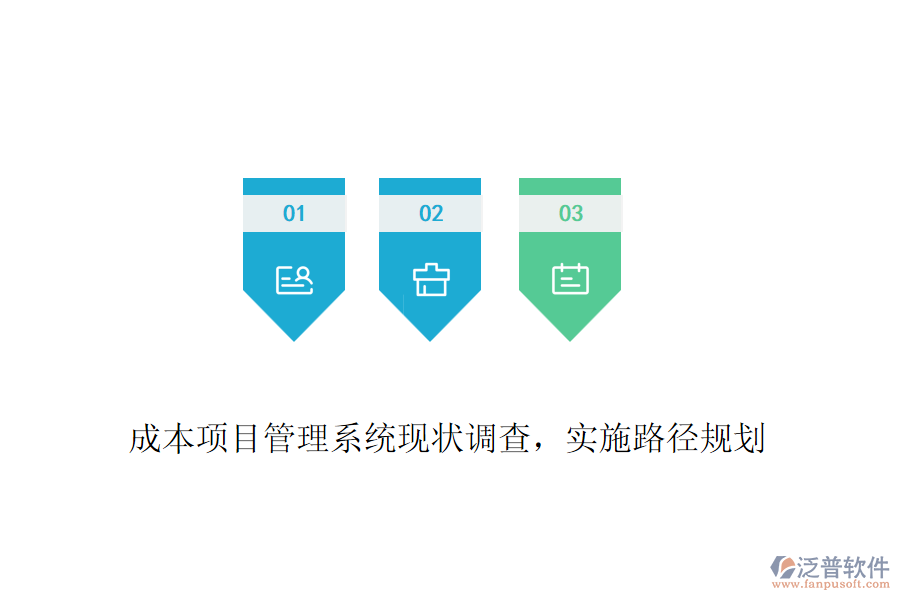成本項目管理系統(tǒng)現(xiàn)狀調查，實施路徑規(guī)劃