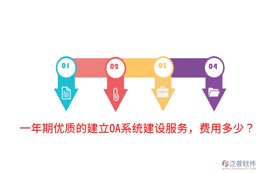  一年期優(yōu)質(zhì)的建立OA系統(tǒng)建設服務，費用多少？