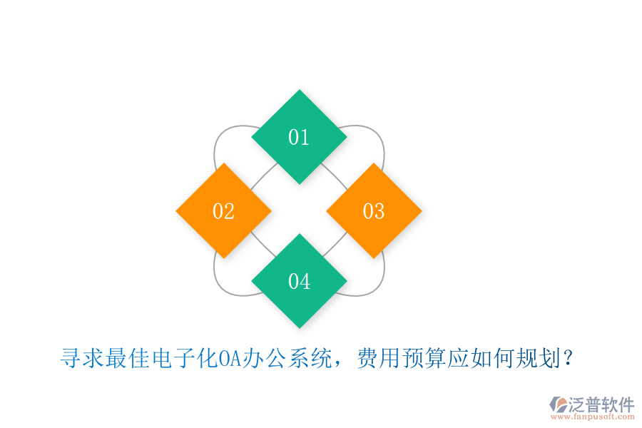 尋求最佳電子化<a href=http://theonlineadagency.com/oa/ target=_blank class=infotextkey>OA辦公系統(tǒng)</a>，費(fèi)用預(yù)算應(yīng)如何規(guī)劃？