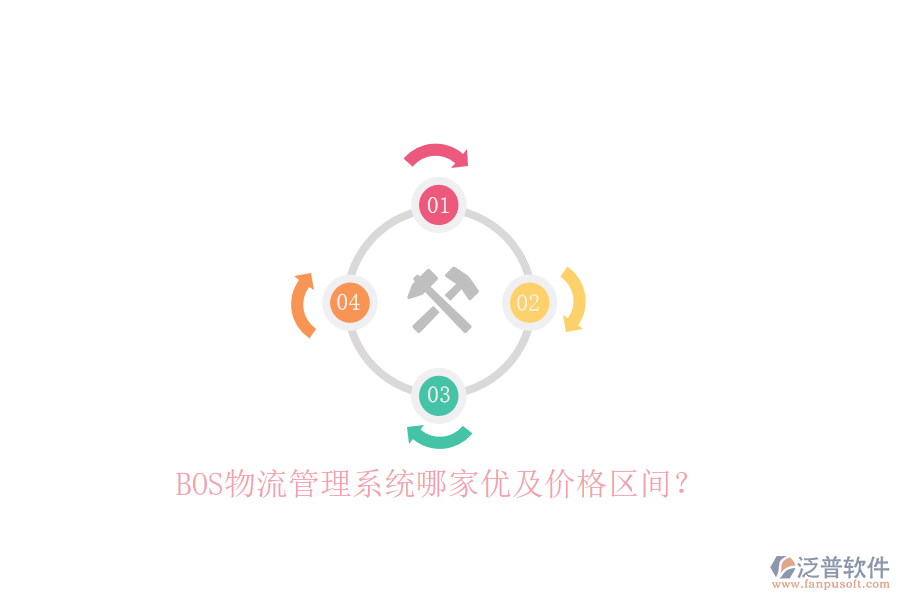 BOS物流管理系統(tǒng)哪家優(yōu)及價格區(qū)間?