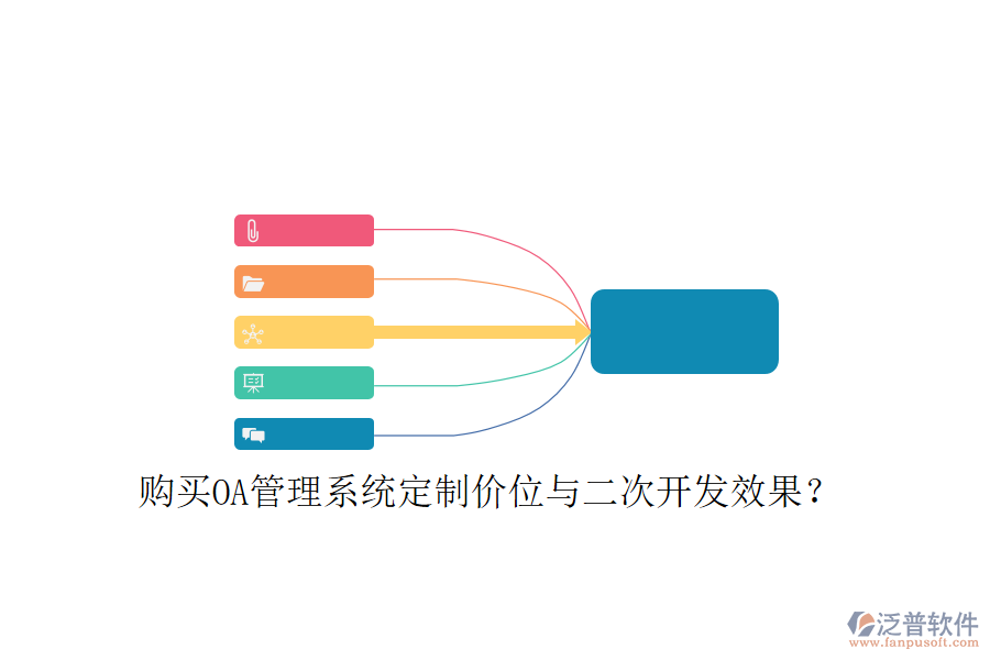  購(gòu)買OA管理系統(tǒng)定制價(jià)位與二次開發(fā)效果？