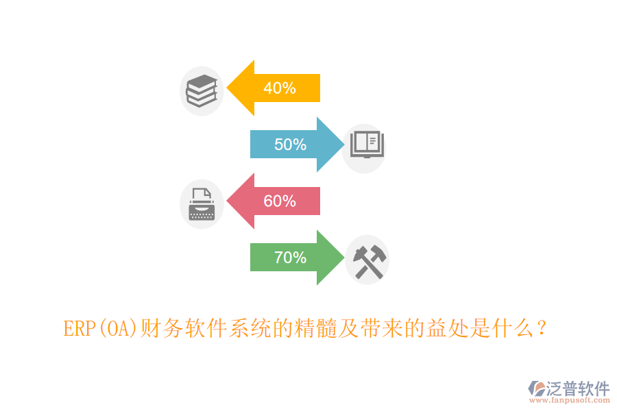 ERP(OA)財(cái)務(wù)軟件系統(tǒng)的精髓及帶來(lái)的益處是什么？