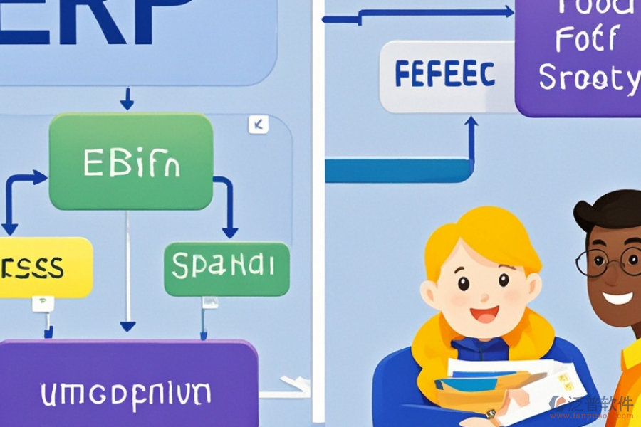 ERP流程圖軟件費(fèi)用及帶來的益處？