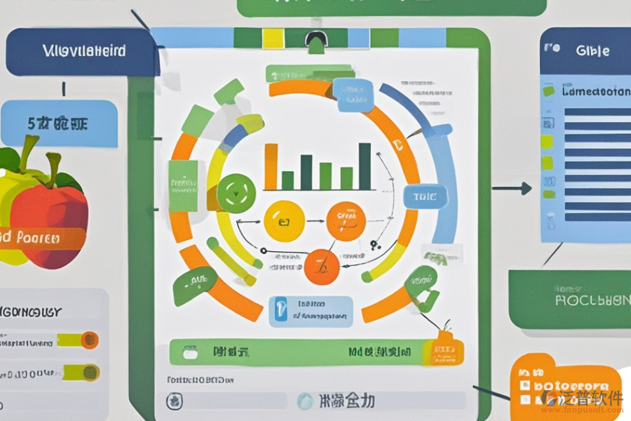 生鮮管理系統(tǒng)的需求洞察與建設(shè)路徑？