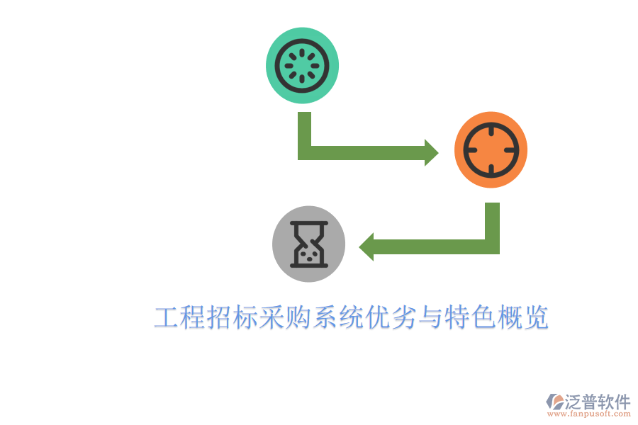 工程招標(biāo)采購(gòu)系統(tǒng)優(yōu)劣與特色概覽