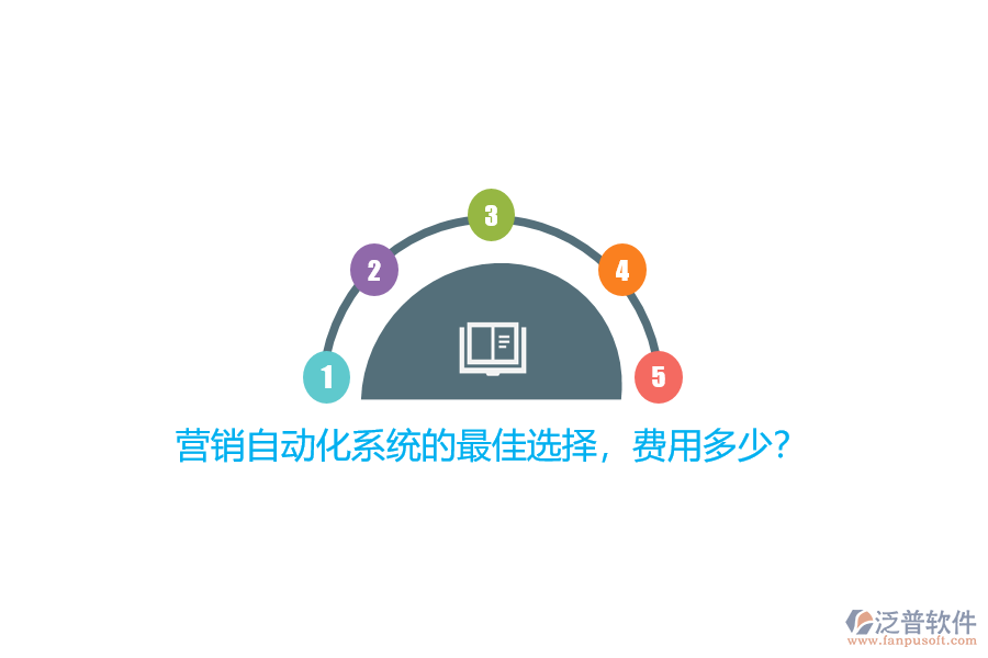 營銷自動化系統(tǒng)的最佳選擇，費用多少？