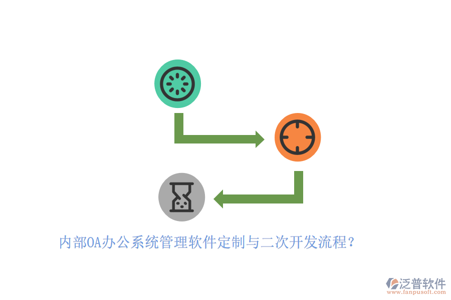 內(nèi)部OA辦公系統(tǒng)管理軟件定制與二次開發(fā)流程？