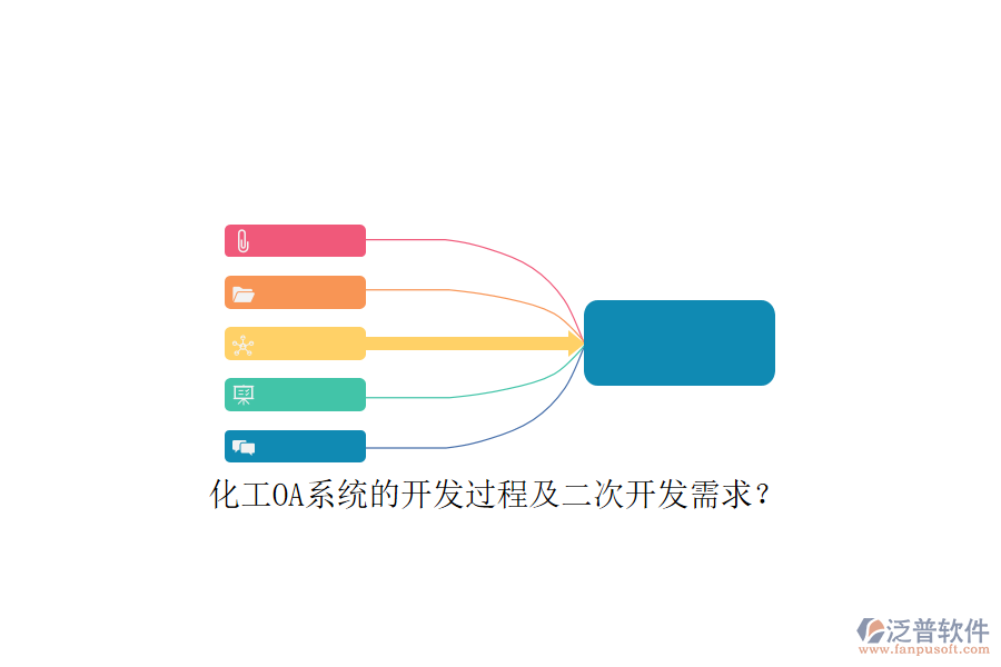 化工OA系統(tǒng)的開(kāi)發(fā)過(guò)程及<a href=http://theonlineadagency.com/Implementation/kaifa/ target=_blank class=infotextkey>二次開(kāi)發(fā)</a>需求？
