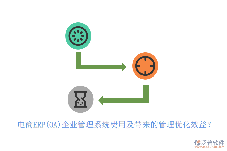 電商ERP(OA)企業(yè)管理系統(tǒng)費用及帶來的管理優(yōu)化效益？