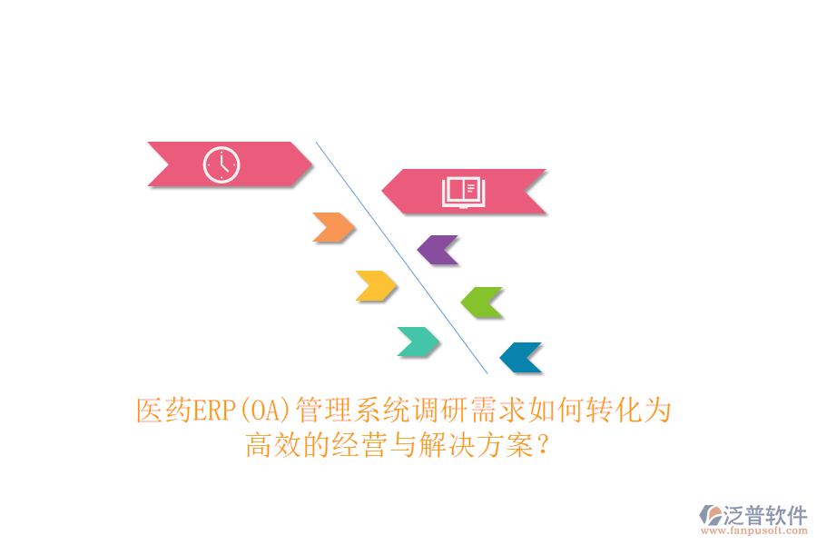 醫(yī)藥ERP(OA)管理系統(tǒng)調(diào)研需求如何轉(zhuǎn)化為高效的經(jīng)營與解決方案？