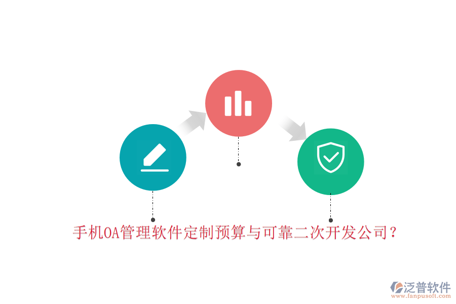  手機(jī)OA管理軟件定制預(yù)算與可靠<a href=http://theonlineadagency.com/Implementation/kaifa/ target=_blank class=infotextkey>二次開發(fā)</a>公司？