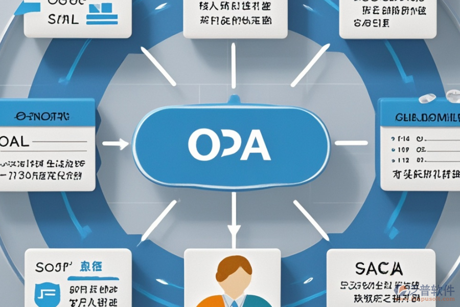 房地產(chǎn)銷售OA的基本原理及有哪些優(yōu)勢？