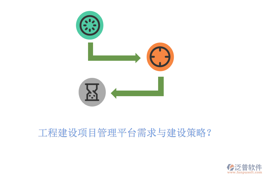 工程建設(shè)項目管理平臺需求與建設(shè)策略？