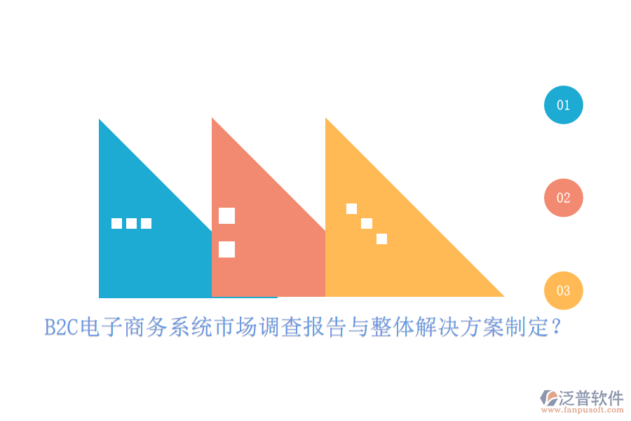 B2C電子商務(wù)系統(tǒng)市場調(diào)查報告與整體解決方案制定？