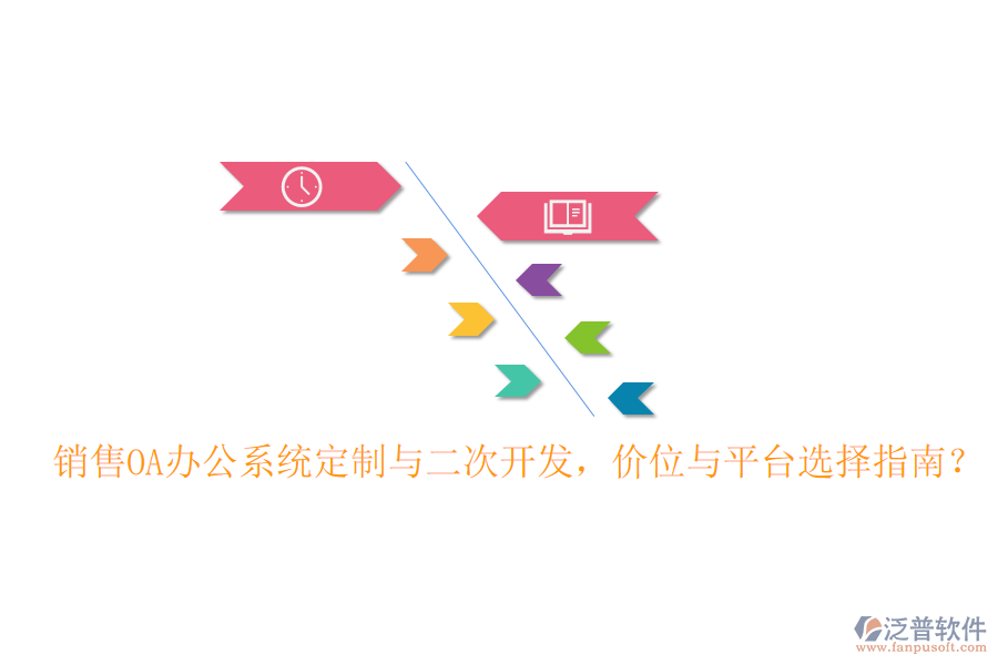  銷售<a href=http://theonlineadagency.com/oa/ target=_blank class=infotextkey>OA辦公系統(tǒng)</a>定制與二次開發(fā)，價(jià)位與平臺(tái)選擇指南？