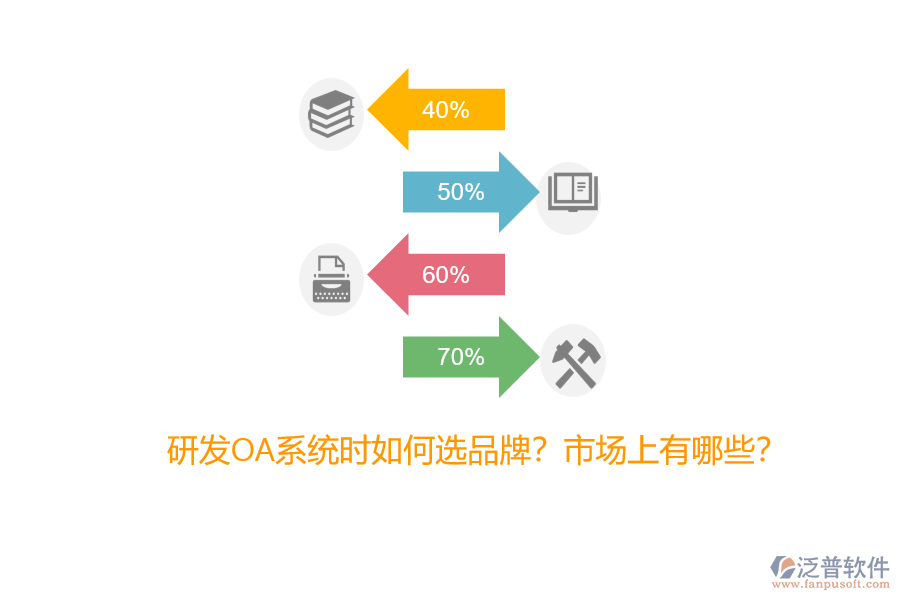 研發(fā)OA系統(tǒng)時如何選品牌？市場上有哪些？