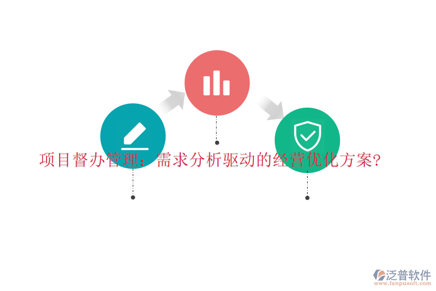 項目督辦管理：需求分析驅動的經(jīng)營優(yōu)化方案?