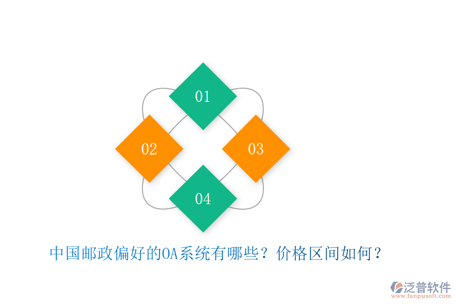 中國(guó)郵政偏好的OA系統(tǒng)有哪些？?jī)r(jià)格區(qū)間如何？