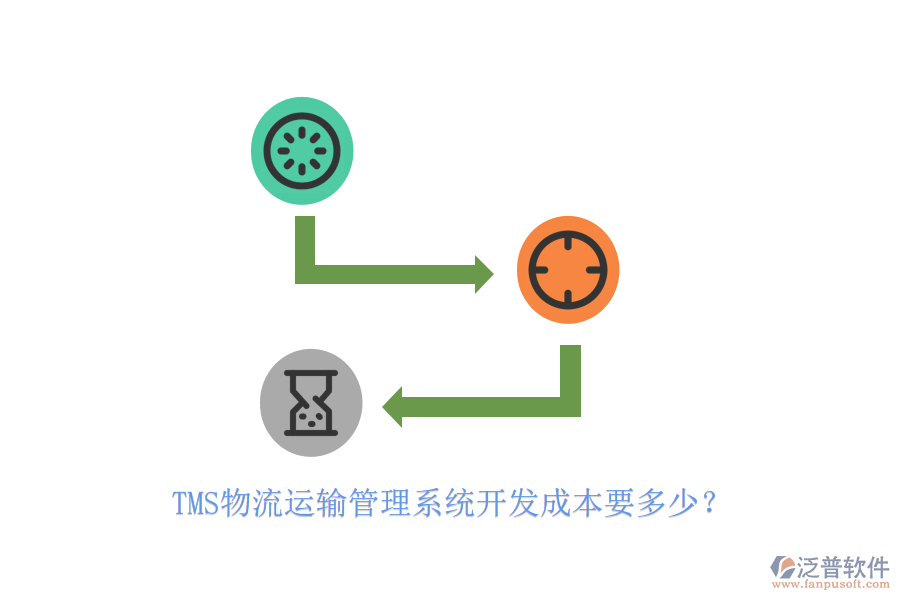 TMS物流運(yùn)輸管理系統(tǒng)開(kāi)發(fā)成本要多少？