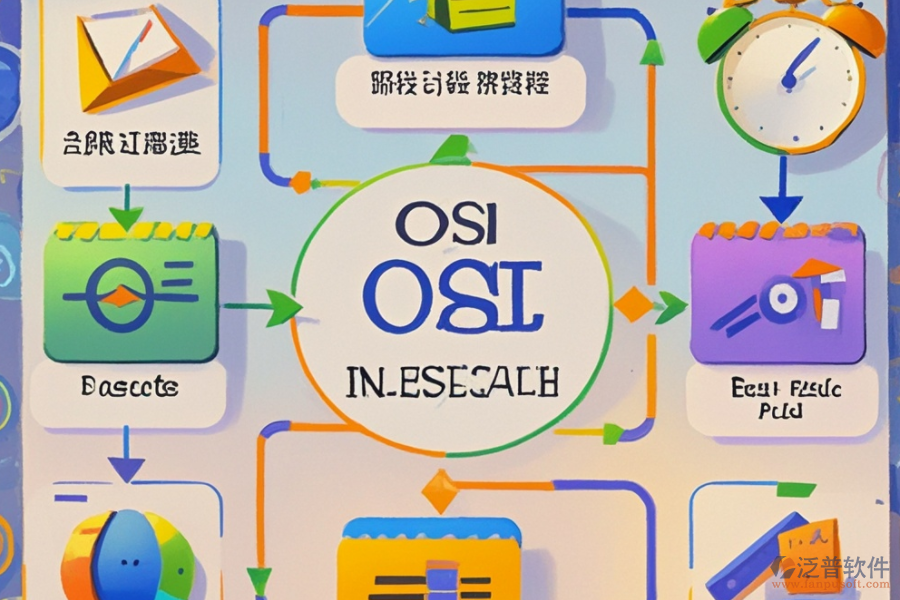 OA流程圖制作的成本與帶來的便利？