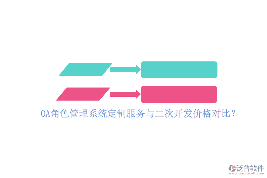 OA角色管理系統(tǒng)定制服務(wù)與二次開發(fā)價(jià)格對(duì)比？