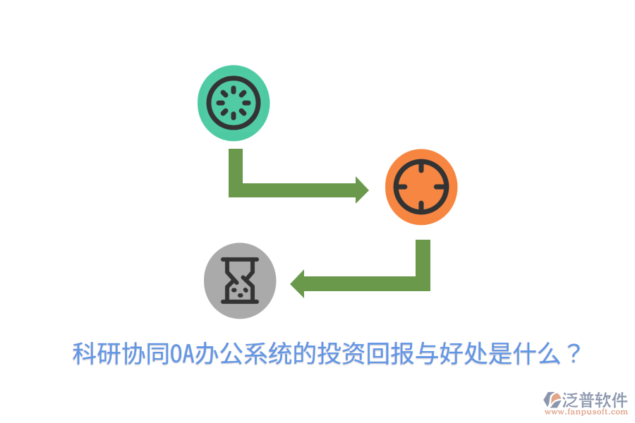  科研協(xié)同OA辦公系統(tǒng)的投資回報與好處是什么？