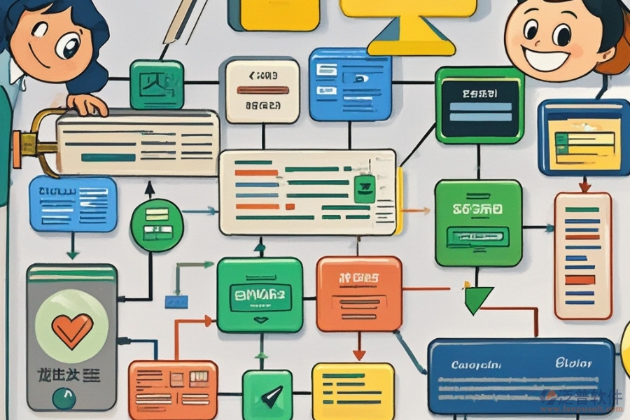 系統(tǒng)開發(fā)流程定制服務(wù)包含哪些內(nèi)容？二次開發(fā)平臺推薦？