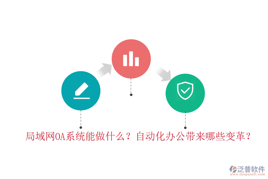 局域網(wǎng)OA系統(tǒng)能做什么？自動(dòng)化辦公帶來哪些變革？