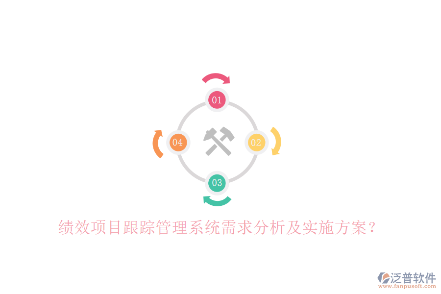 績(jī)效項(xiàng)目跟蹤管理系統(tǒng)需求分析及實(shí)施方案?