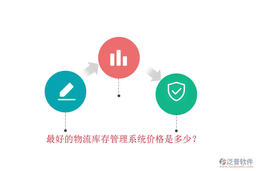 最好的物流庫存管理系統(tǒng)價格是多少？