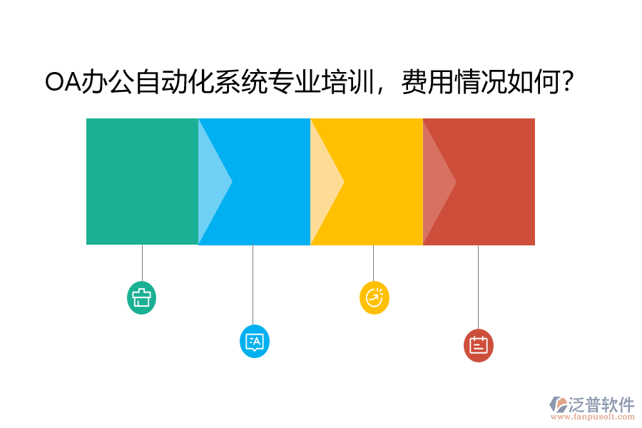 OA辦公自動(dòng)化系統(tǒng)專業(yè)培訓(xùn)，費(fèi)用情況如何？