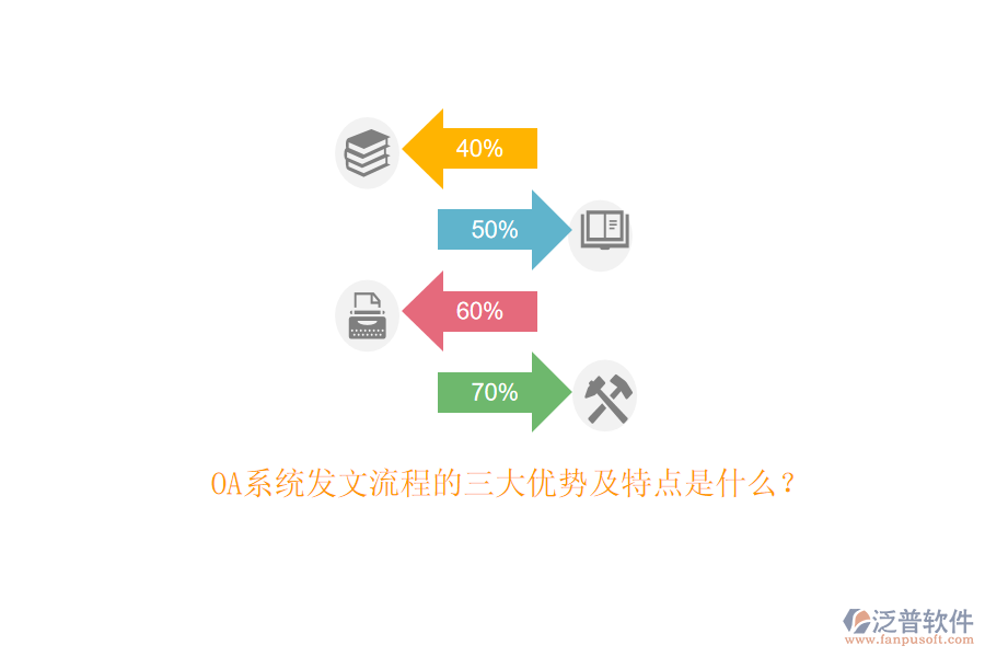 OA系統(tǒng)發(fā)文流程的三大優(yōu)勢及特點是什么？