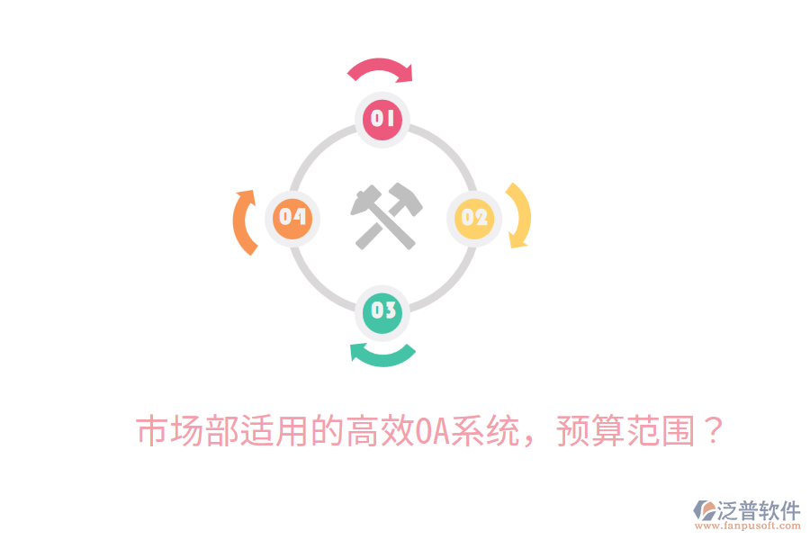  市場(chǎng)部適用的高效OA系統(tǒng)，預(yù)算范圍？