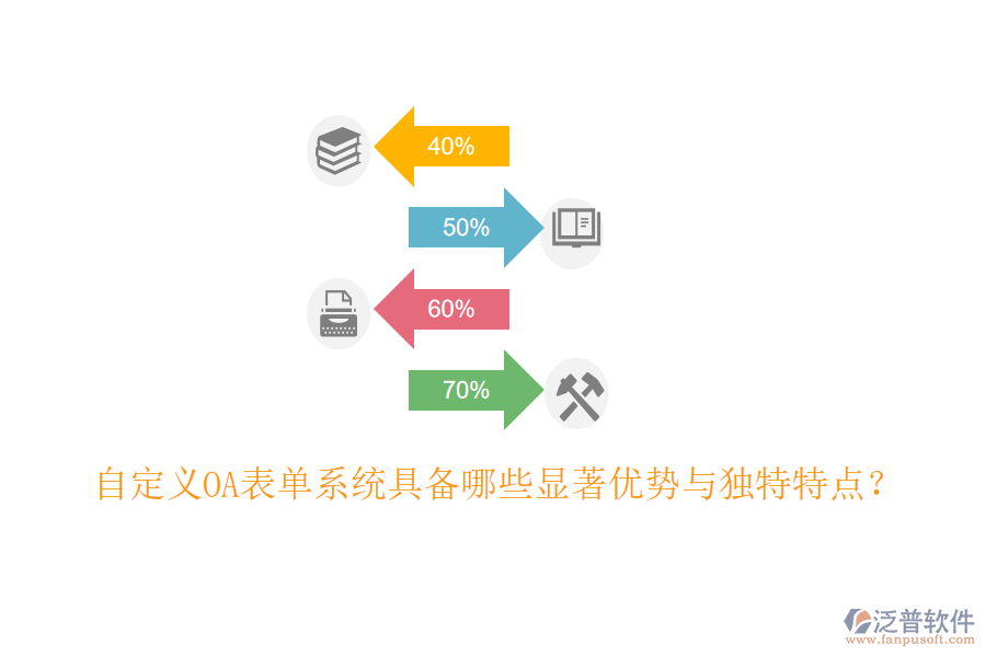  自定義OA表單系統(tǒng)具備哪些顯著優(yōu)勢(shì)與獨(dú)特特點(diǎn)？