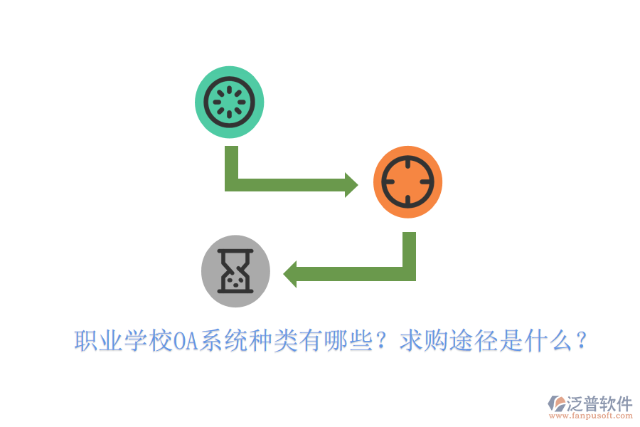  職業(yè)學(xué)校OA系統(tǒng)種類有哪些？求購(gòu)?fù)緩绞鞘裁矗? width=