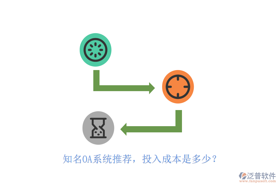 知名OA系統(tǒng)推薦，投入成本是多少？