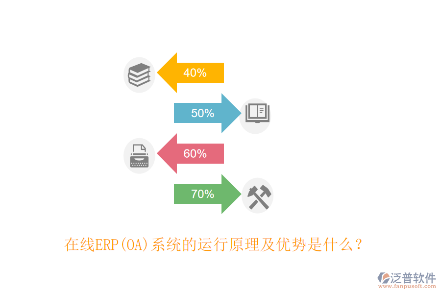 在線ERP(OA)系統(tǒng)的運行原理及優(yōu)勢是什么？