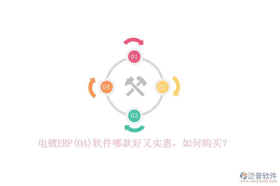 電鍍ERP(OA)軟件哪款好又實(shí)惠，如何購(gòu)買(mǎi)？