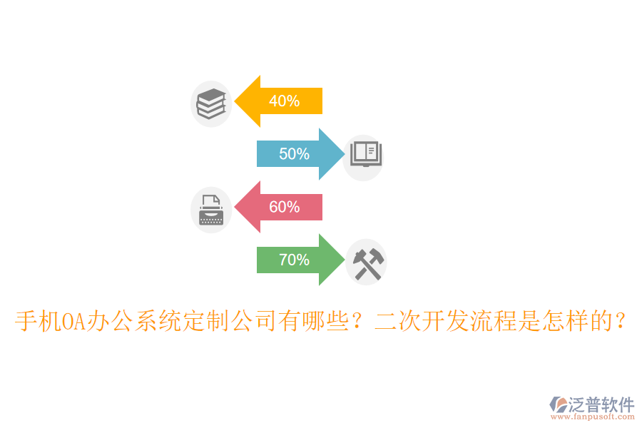 手機(jī)OA辦公系統(tǒng)定制公司有哪些？<a href=http://theonlineadagency.com/Implementation/kaifa/ target=_blank class=infotextkey>二次開發(fā)</a>流程是怎樣的？