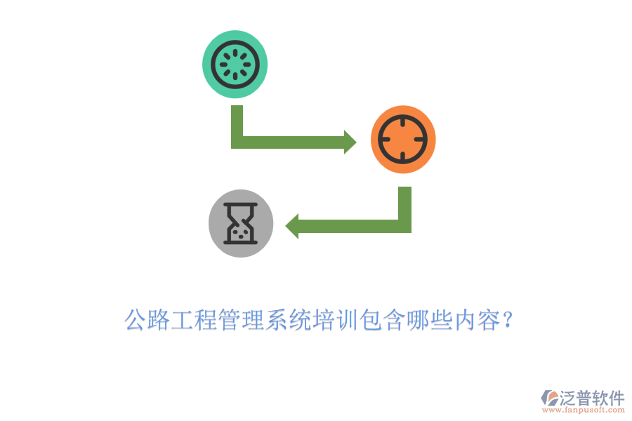 公路工程管理系統(tǒng)培訓包含哪些內(nèi)容？