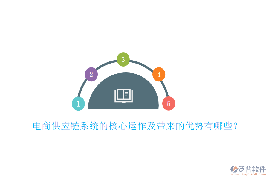 電商供應(yīng)鏈系統(tǒng)的核心運(yùn)作及帶來的優(yōu)勢(shì)有哪些？