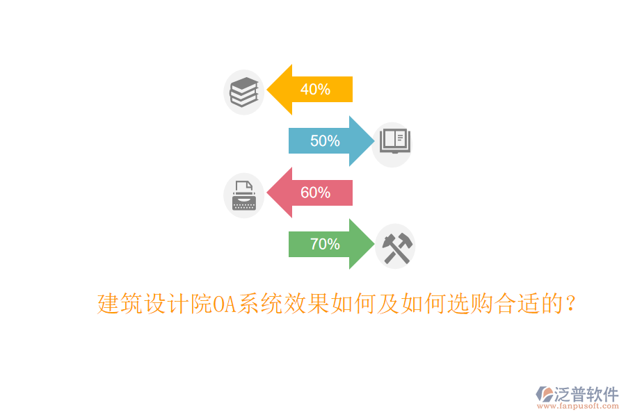 建筑設(shè)計(jì)院OA系統(tǒng)效果如何及如何選購(gòu)合適的？