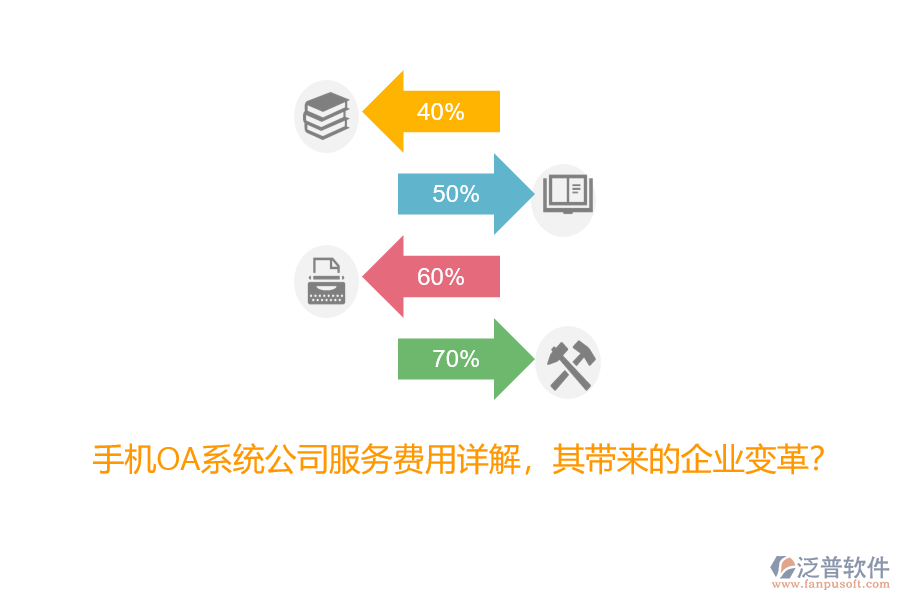 手機OA系統(tǒng)公司服務(wù)費用詳解，其帶來的企業(yè)變革？