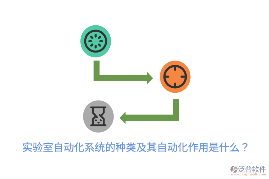  實驗室自動化系統(tǒng)的種類及其自動化作用是什么？