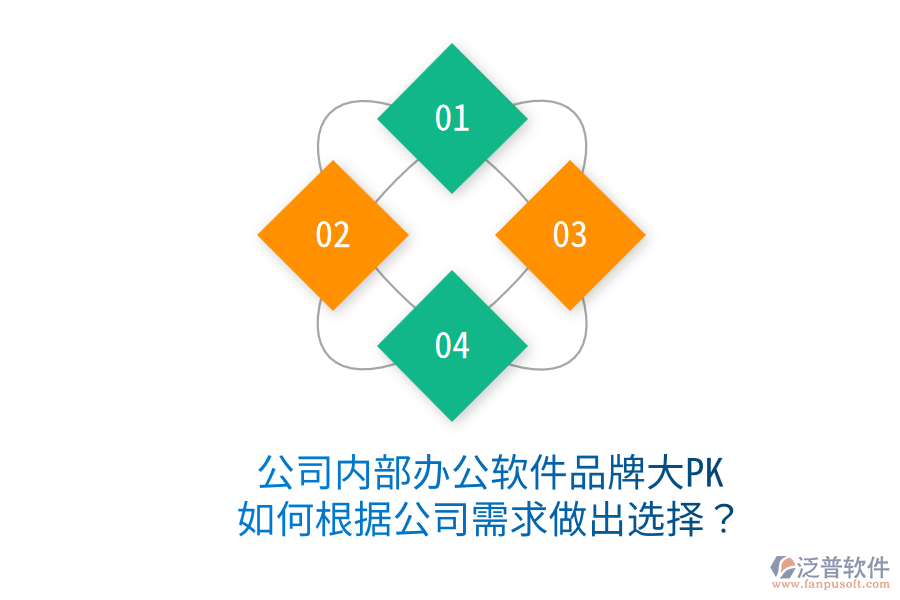  公司內(nèi)部辦公軟件品牌大PK，如何根據(jù)公司需求做出選擇？