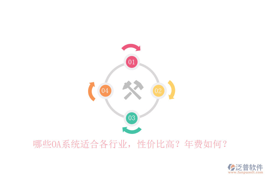 哪些OA系統(tǒng)適合各行業(yè)，性價比高？年費如何？