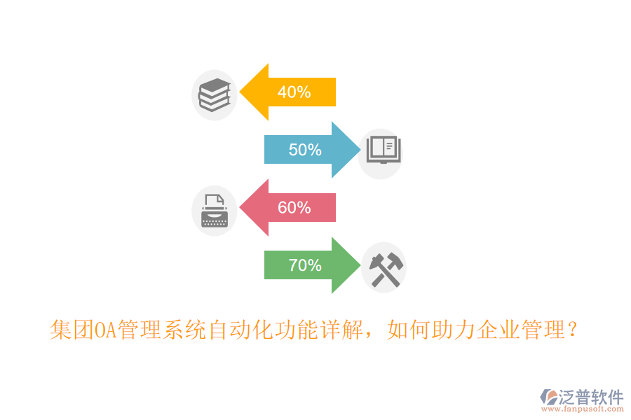 集團(tuán)OA管理系統(tǒng)自動化功能詳解，如何助力<a href=http://theonlineadagency.com/gongsi/xt/ target=_blank class=infotextkey>企業(yè)管理</a>？